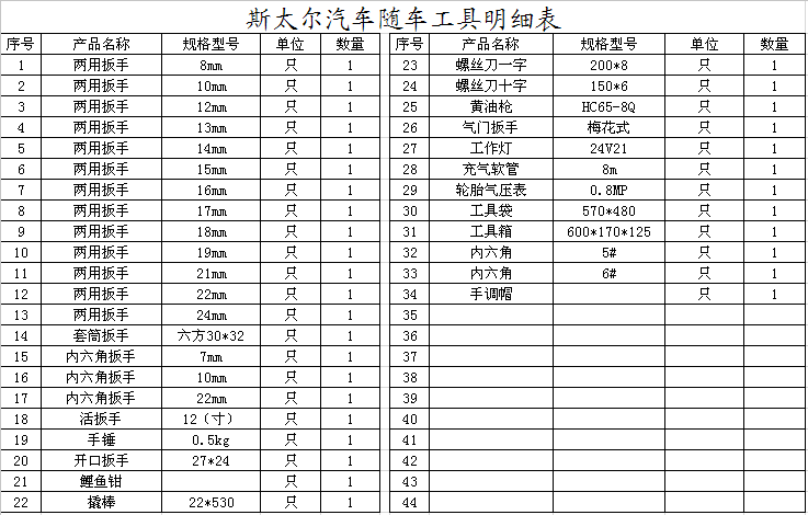 详细,正确的重汽随车工具清单 田中工贸 提供